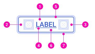 Button structure